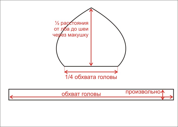 чертёж берета