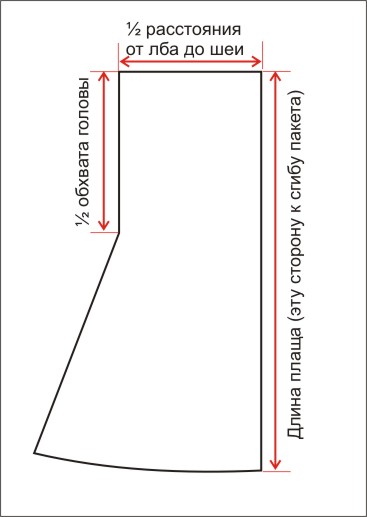 Выкройка дождевика