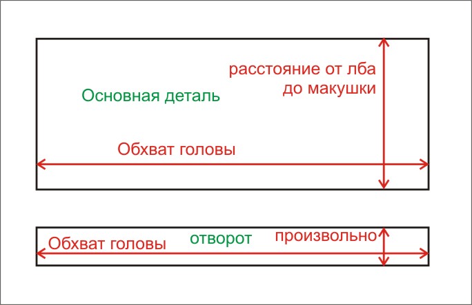 чертёж шапочки