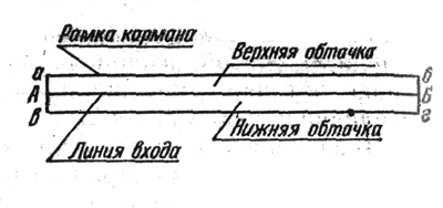 Прорезной карман чертеж