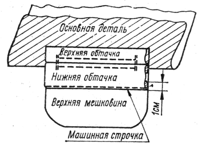 Прорезной карман чертеж