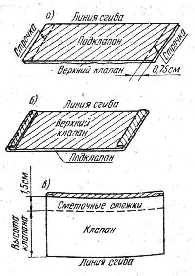 Прорезной карман чертеж