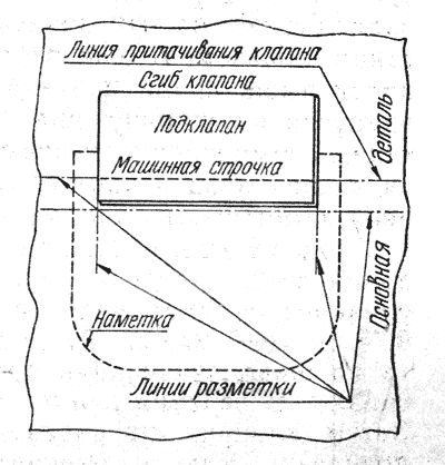 Прорезной карман чертеж