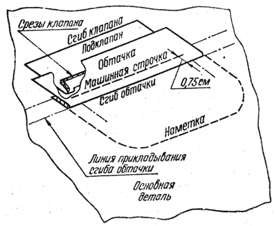 Прорезной карман чертеж