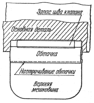 Прорезной карман чертеж