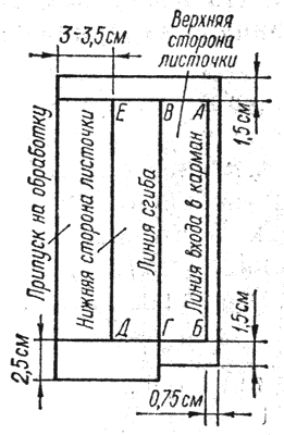 Прорезной карман чертеж