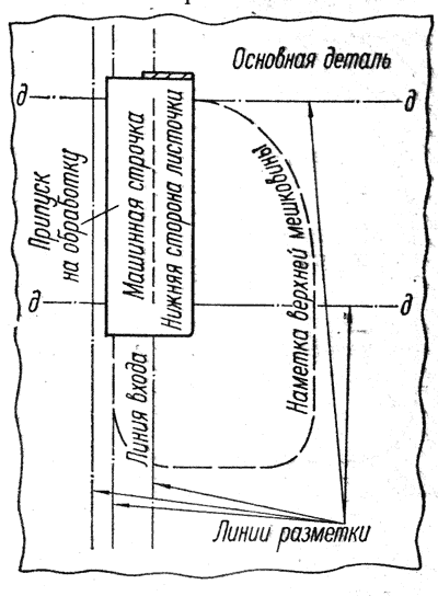 Прорезной карман чертеж