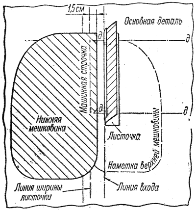 Прорезной карман чертеж