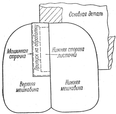Прорезной карман чертеж
