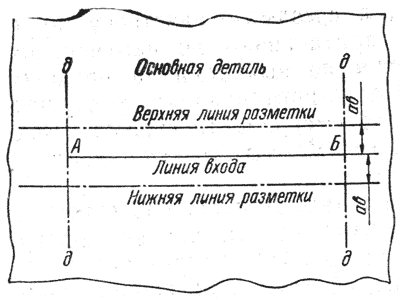 Прорезной карман чертеж