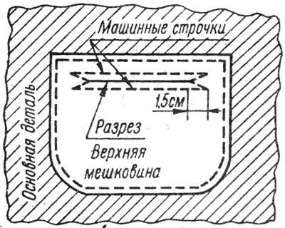Прорезной карман чертеж
