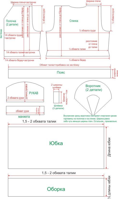Выкройка Платья 1915