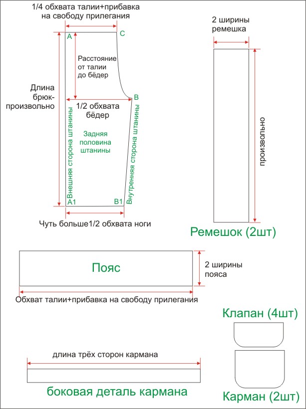 Брюки с накладными объёмными карманами выкройка