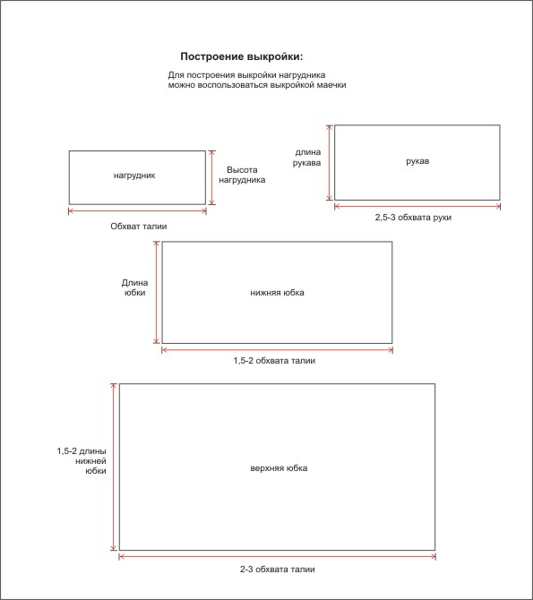 Выкройка бального платья Выкройка бального платья