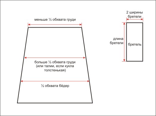 Выкройка сарафана\