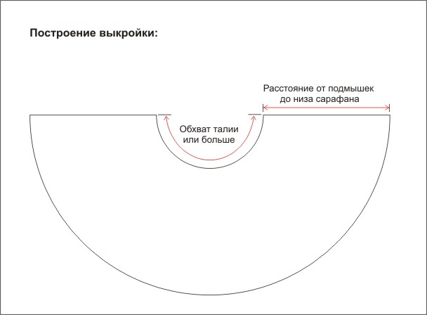 Сарафан Техно-Махаон выкройка