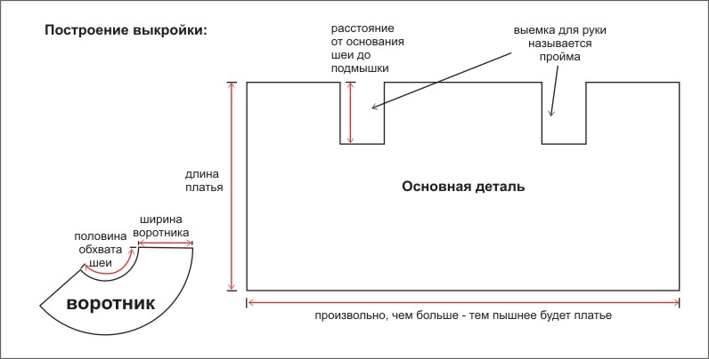 выкройка Платье Незабудки выкройка