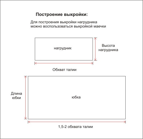 Платье подсолнхи выкройка