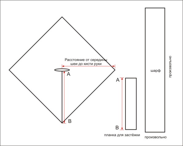 Выкройка Пончо Выкройка Пончо