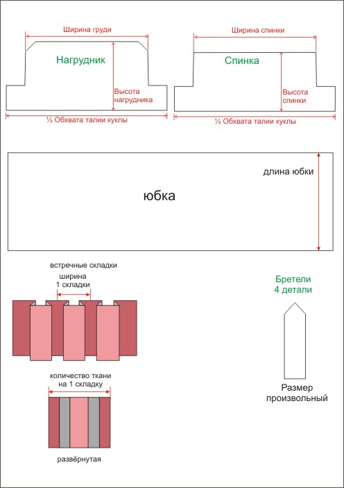 Сарафан в клетку выкройка
