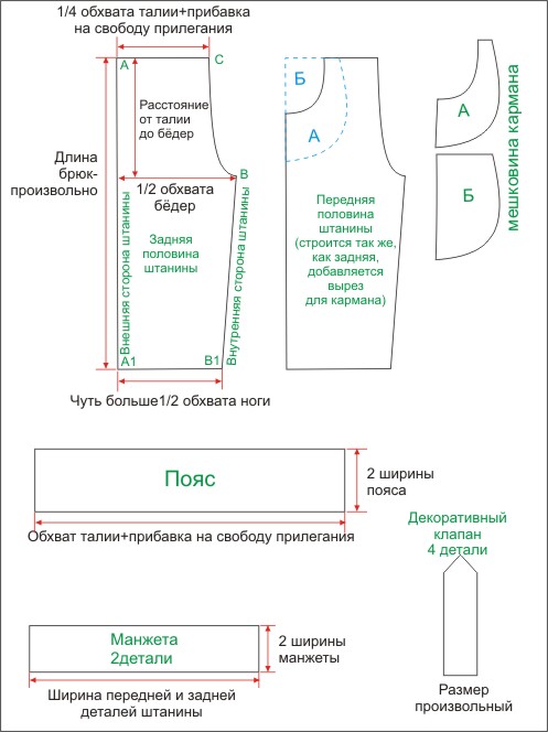 Короткие брюки с карманами и декоративными клапанами выкройка