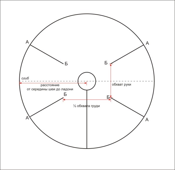 Выкройка шубки