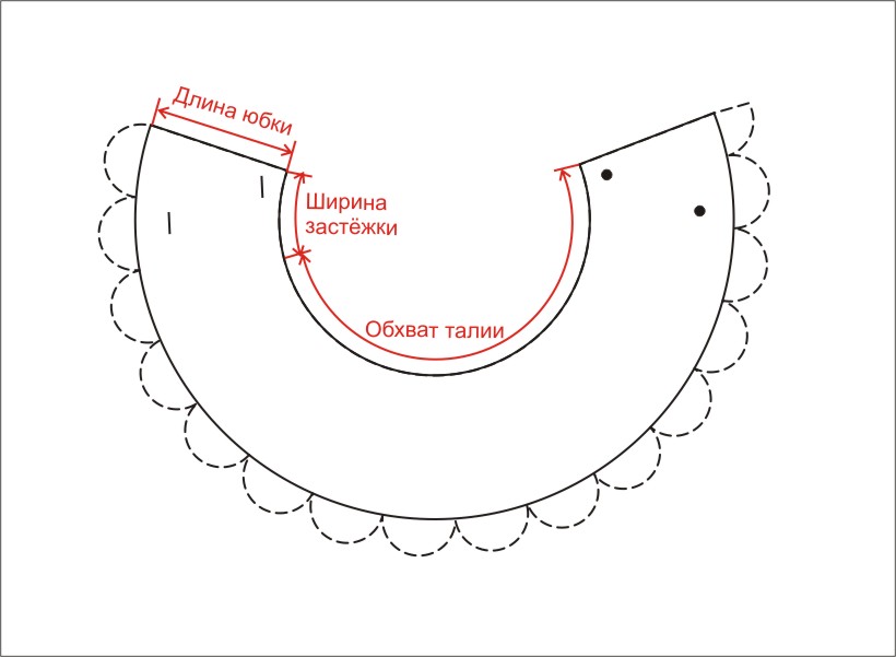 Юбка без швов выкройка