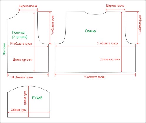 Летняя курточка на молнии выкройка