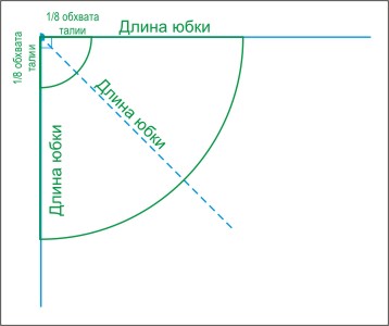 Юбка-солнце и Юбка-полусолнце