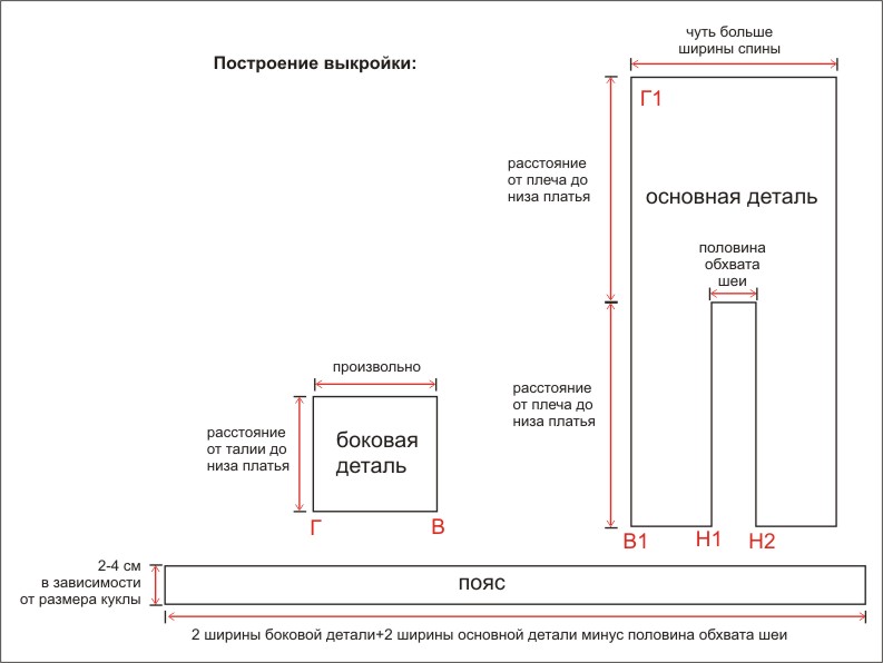 Платье Полевые цветы выкройка