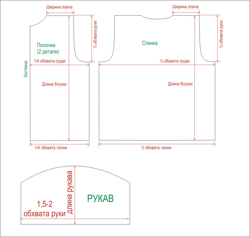 Блузка с рукавами фонариками выкройка