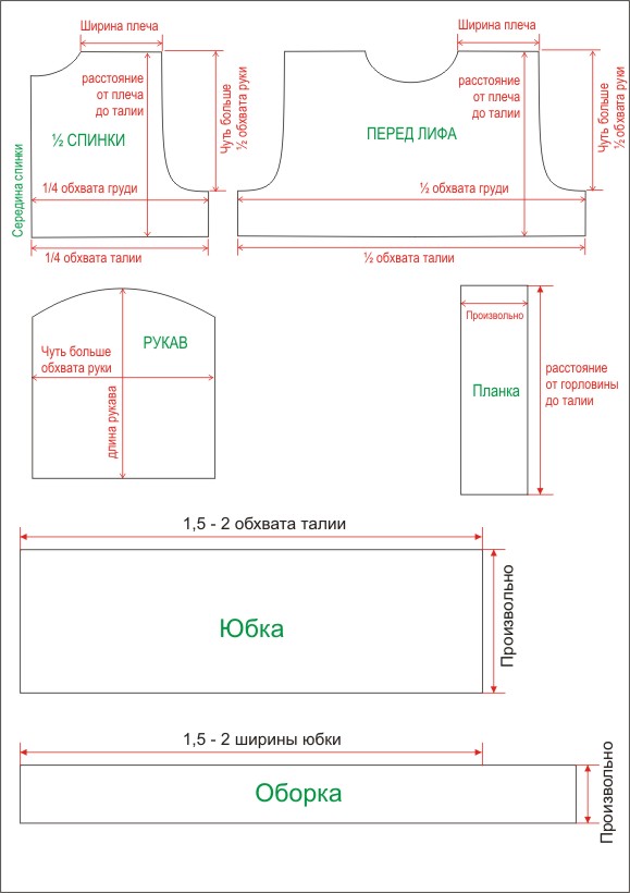 Платье с планкой и оборкой + костюм ведьмы выкройка Платье с планкой и оборкой + костюм ведьмы выкройка