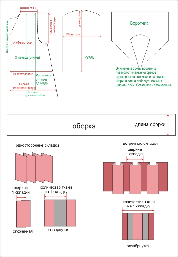 Выкройка Матросское платье