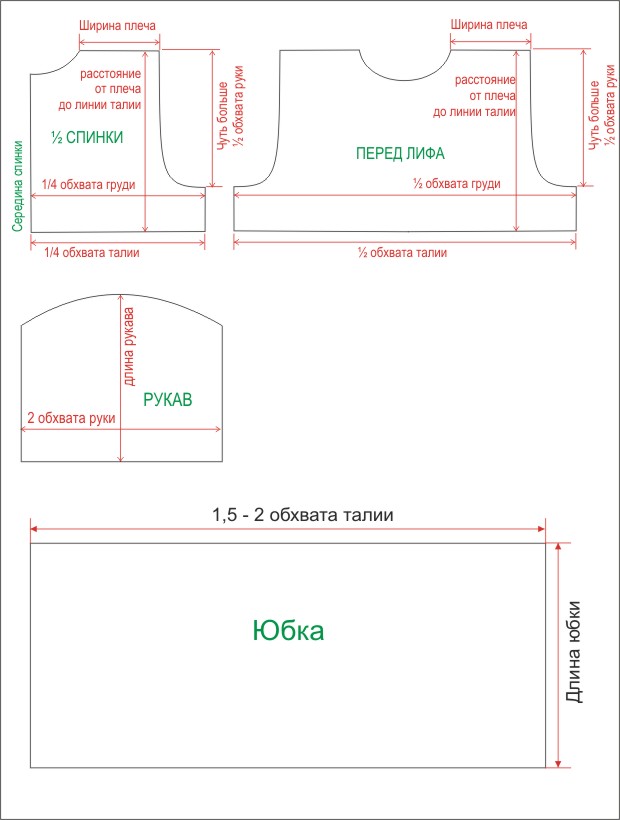 Новогоднее платье выкройка