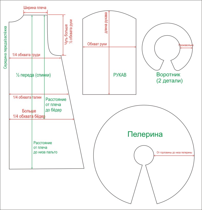 Пальто с пелериной для девочки выкройка