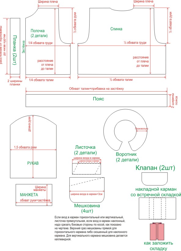Выкройка Куртка Пилот