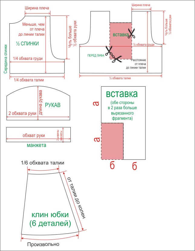 Выкройка Платья 1915