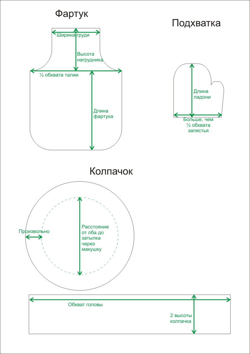 Костюм повара выкройка Костюм повара выкройка