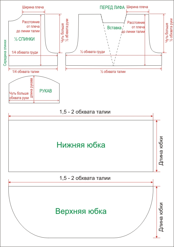 Платье в стиле рококо выкройка