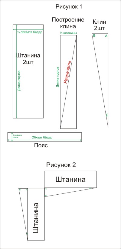 Портки выкройка Портки выкройка