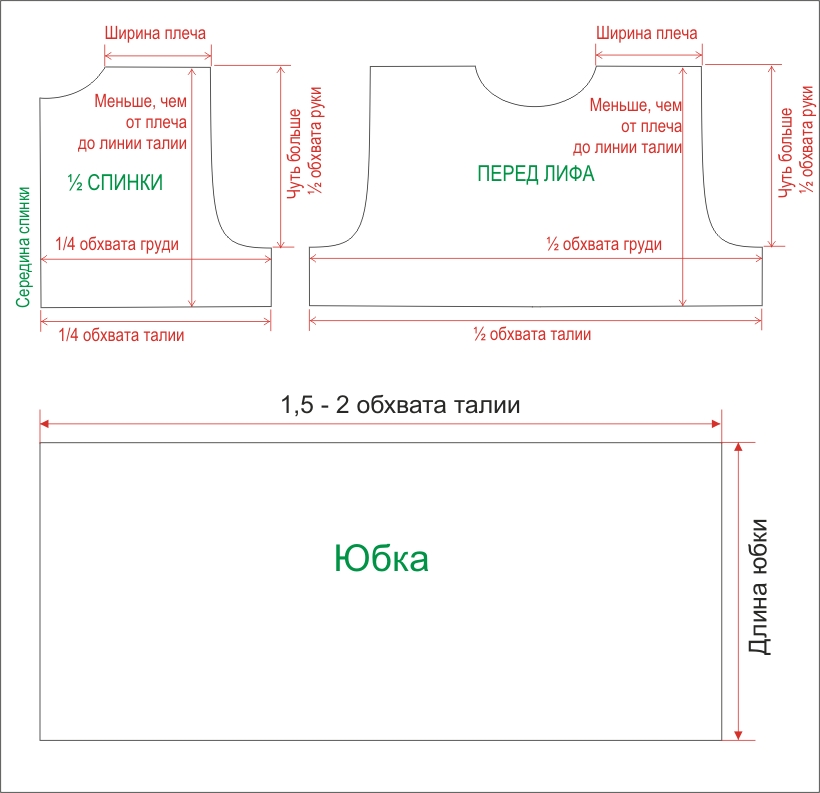Нижняя сорочка выкройка