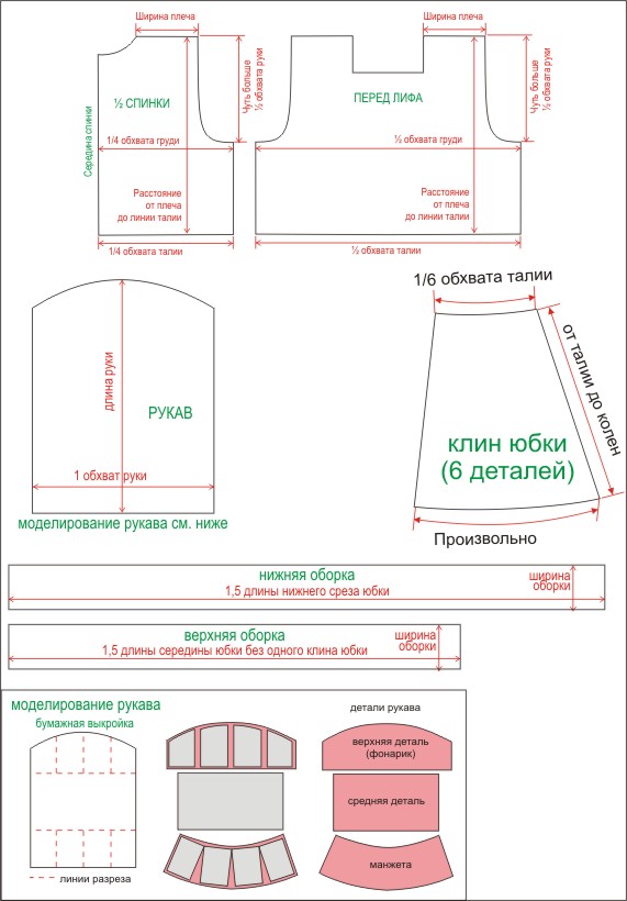 Платье Земляничный зефир выкройка
