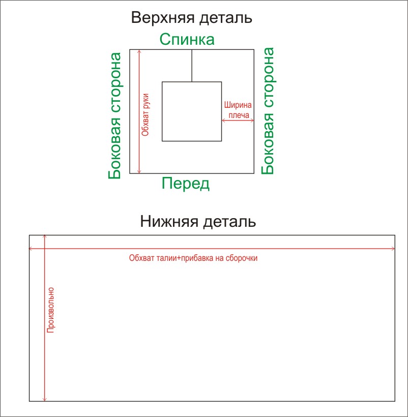 Туника выкройка Туника выкройка