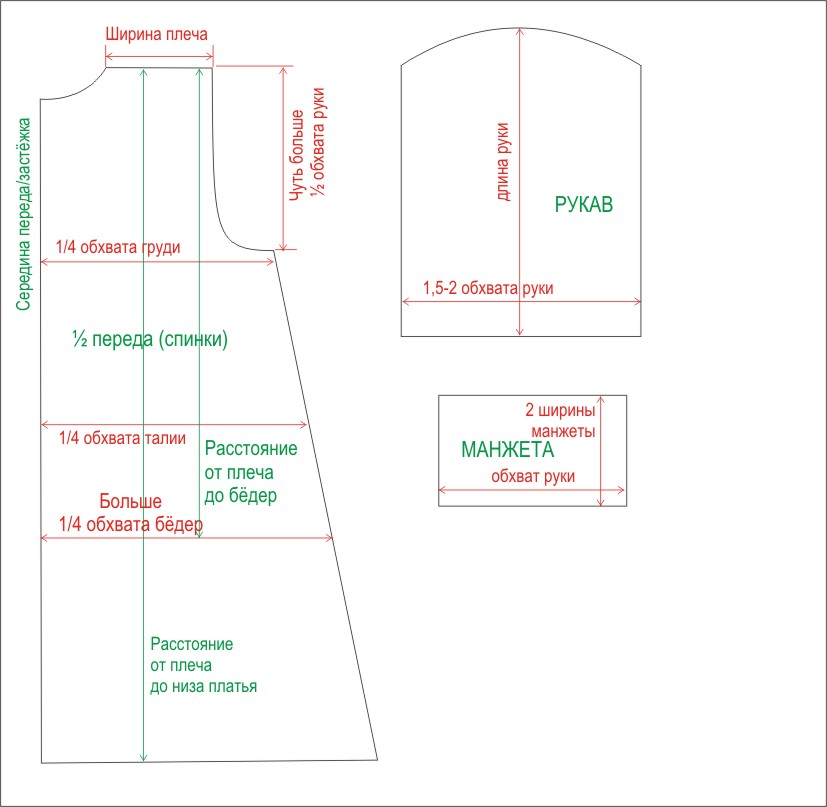 Винтажное платье выкройка