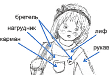 Школа модельеров урок 1