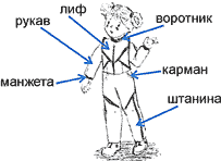 Школа модельеров урок 1