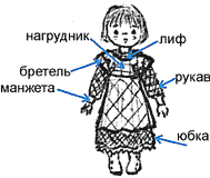 Школа модельеров урок 1