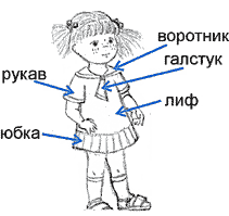 Школа модельеров урок 1