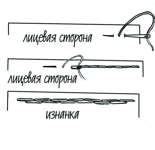 ручная строчка