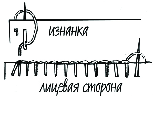 Шов обмёточный